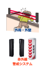 赤外線警戒システム