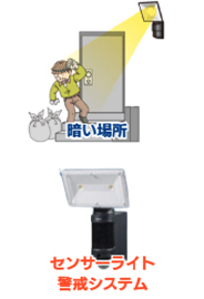 センサーライト警戒システム