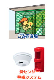 炎センサー警戒システム